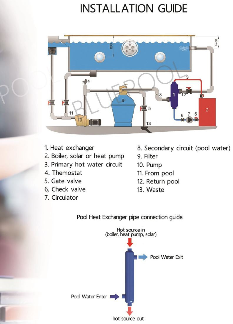 6,000,000 BTU Titanium Tube and Shell Heat Exchanger for Pools/Spas
