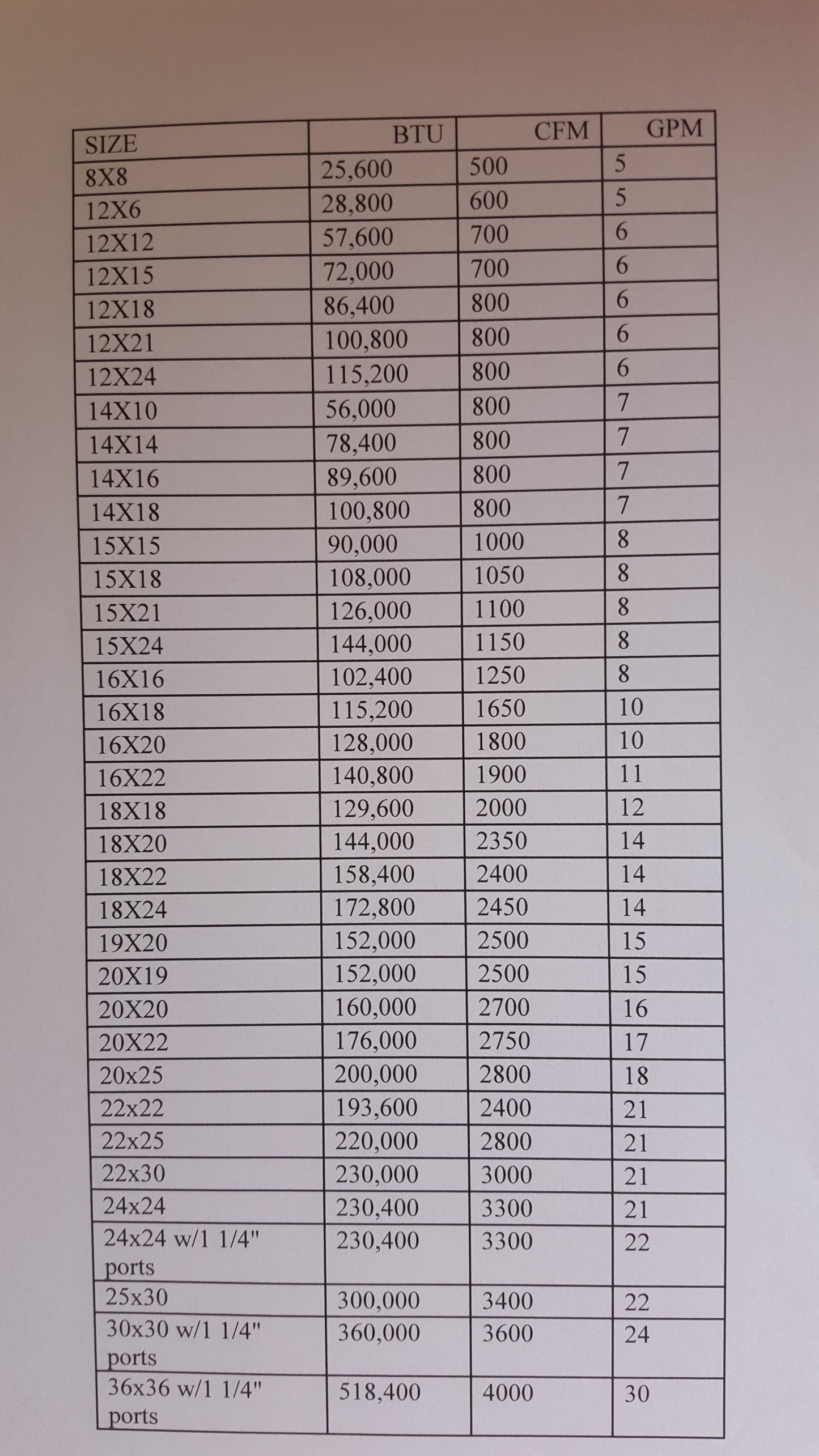 8X8 Water to Air Heat Exchanger~~1" Copper ports w/ EZ Install Front Flange