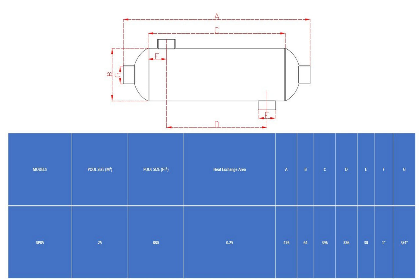 85,000 BTU Stainless Steel Tube and Shell Heat Exchanger for Pools/Spas os