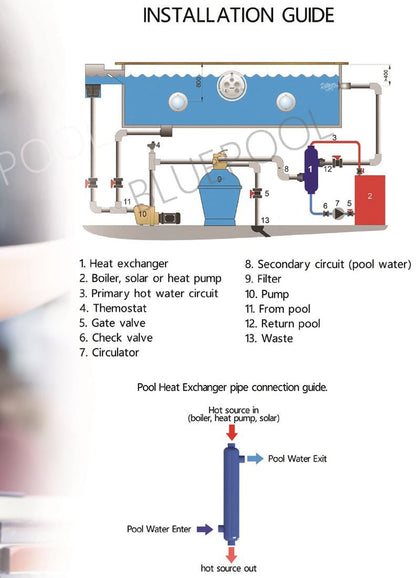 6,000,000 BTU Titanium Tube and Shell Heat Exchanger for Pools/Spas