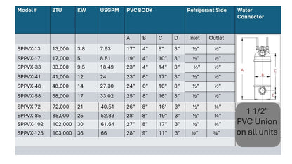 12KW Plastic, titanium tube and shell for heating and refrigeration.